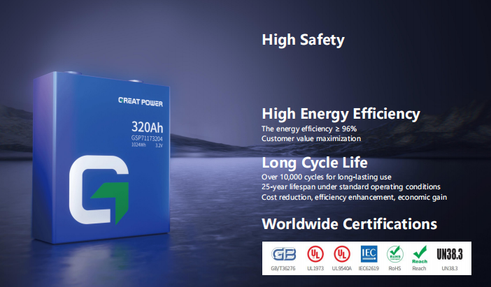 Overloaded inverter diagram